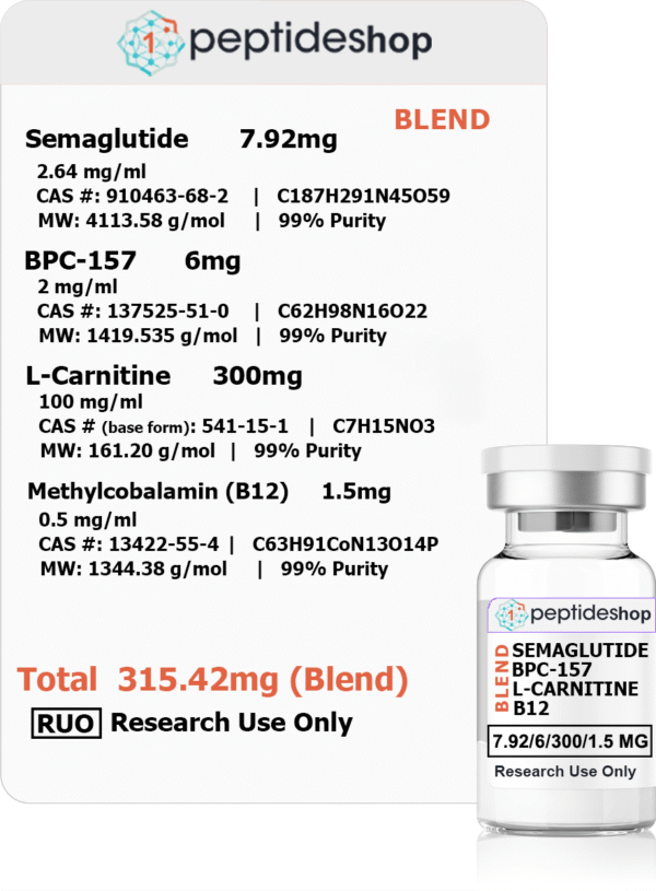 Semaglutide, BPC-157, L-Carnitine, Methylcobalamin (B12) (315.42mg) (Blend)